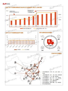 中國建材配送行業市場深度調研 機遇、挑戰與發展趨勢