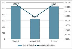 2019-2025年中國車輛齒輪行業(yè)全景調(diào)研及投資戰(zhàn)略咨詢報(bào)告