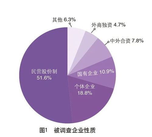 重磅 2020中國外貿(mào)服務(wù)市場調(diào)查報(bào)告