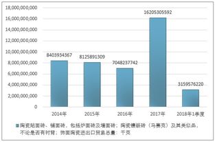 陶瓷貼面磚市場分析報(bào)告 2020-2026年中國陶瓷貼面磚行業(yè)深度調(diào)研與市場供需預(yù)測