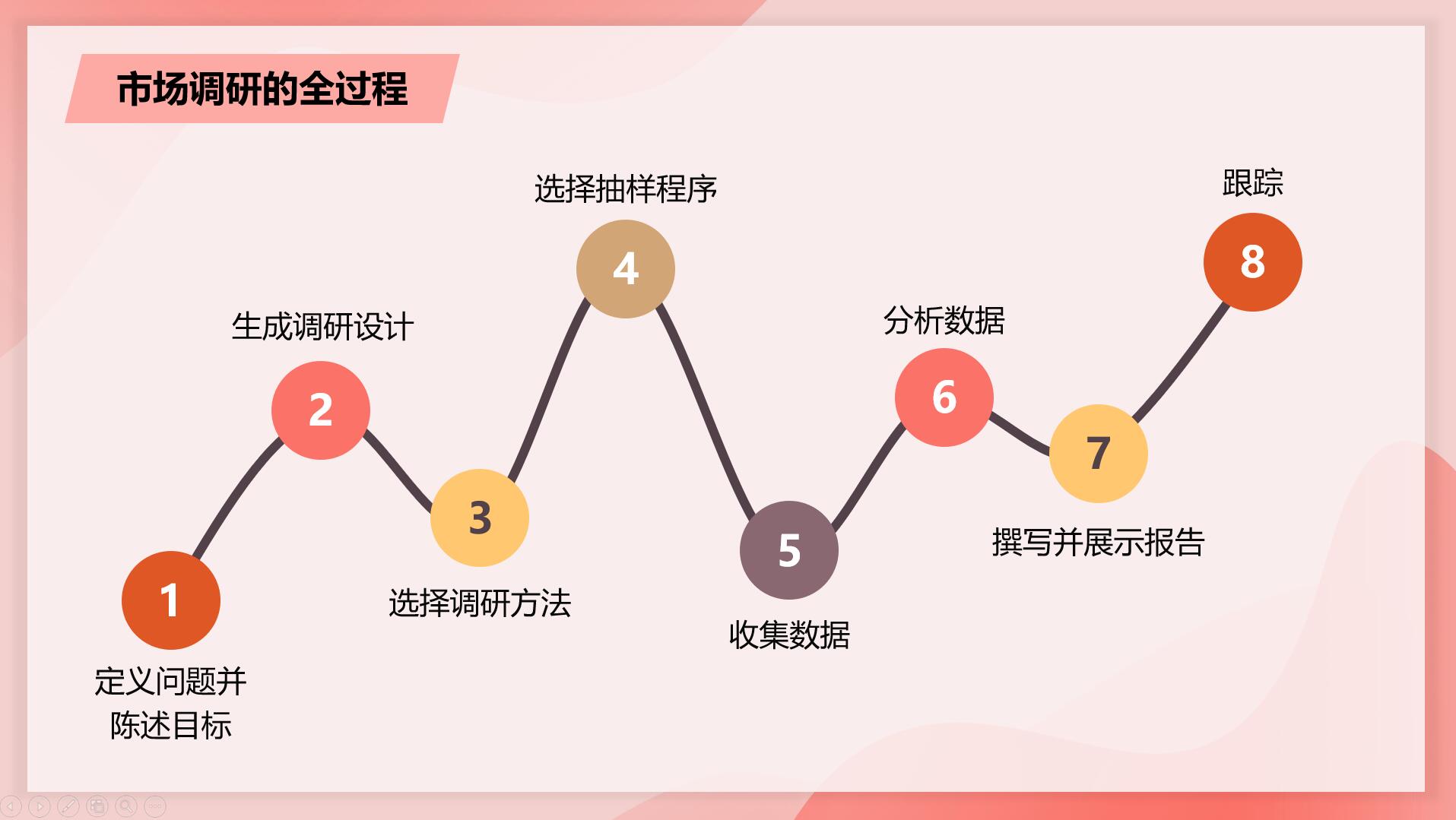 教師星勢(shì)力∣許桂蘋(píng) 5G時(shí)代來(lái)臨，你的市場(chǎng)調(diào)研方法更新了嗎？