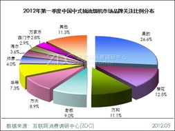 價(jià)格段1001-2000元產(chǎn)品備受關(guān)注 市場(chǎng)調(diào)研拓展智慧消費(fèi)新趨勢(shì)