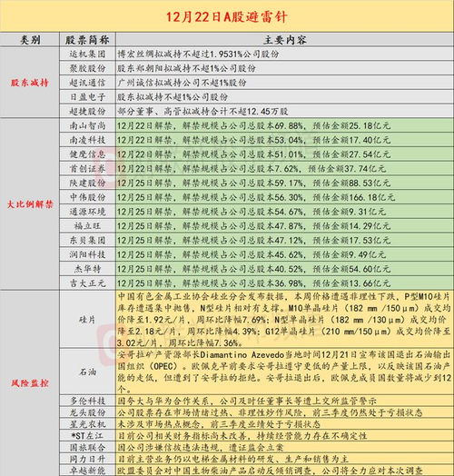 12月22日投資避雷針 夸大與華為合作關系 這家上市公司收到監管警示函