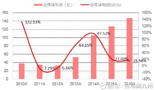 美的未來十年 穿越周期，在偉大與變革中探尋投資邏輯