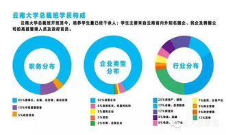 云大總裁24班開課在即 投資管理新機遇，共啟卓越新篇章